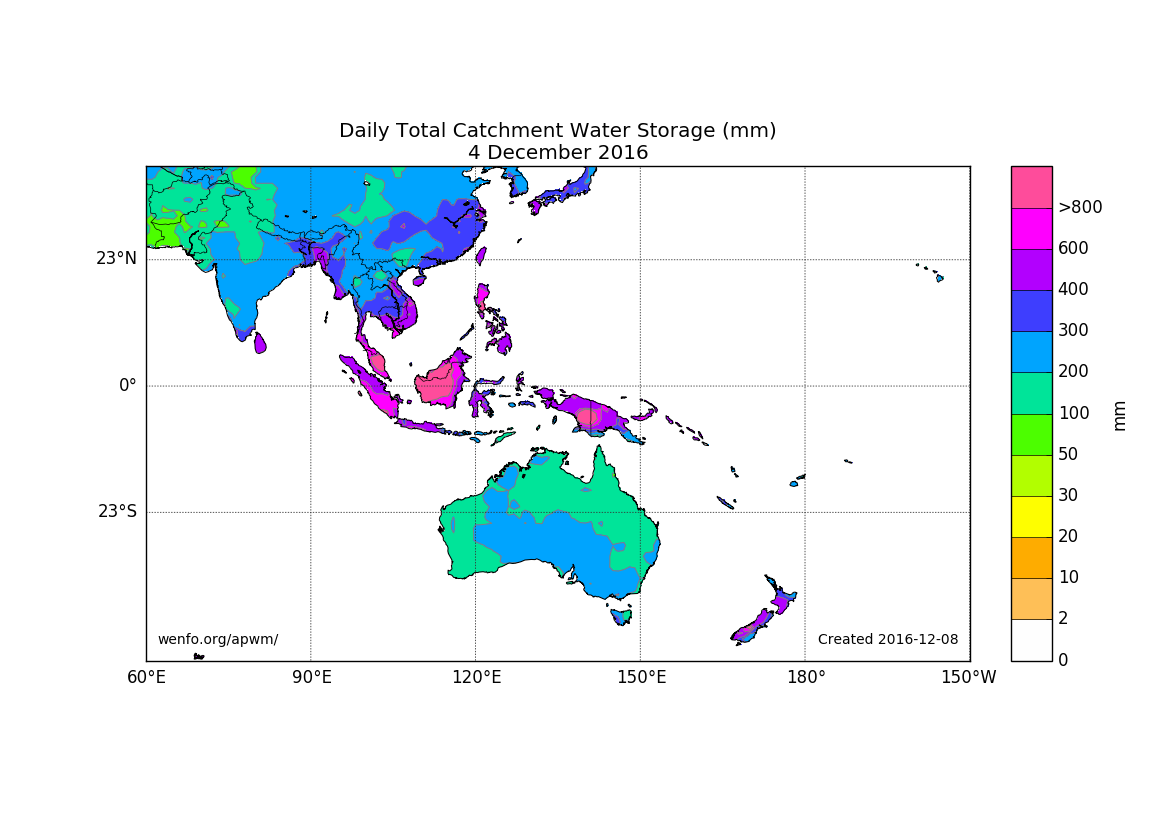 Daily Total Catchment Water Storage